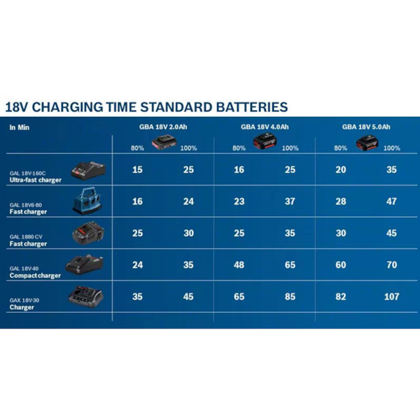 Bateria GBA 18V 2.0Ah 1607A350MA Bosch-8fcdfcbd-564a-4a2a-a0a1-8ab43022f639