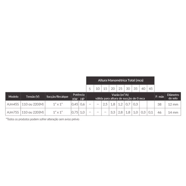 Bomba Autoaspirante 0,6 Mono 220V AJM45SL  Lepono-2b2023a3-4ca6-4f1d-8a1f-c083f5b1a44c