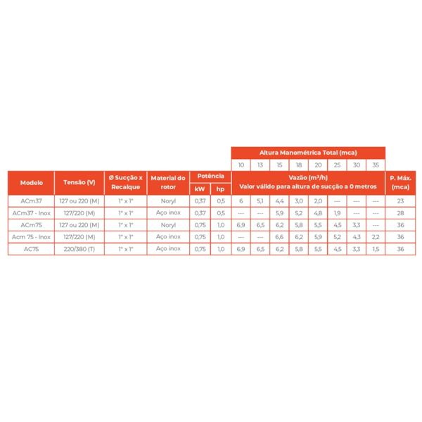 Bomba Centrifuga ACM37 0,5 HP 220V 50301503100 Lepono-e5444ed1-7e44-4b99-a128-460207c0f5f4