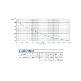 Bomba Submersa Vibratória Para Poço 300W Ecco Anauger