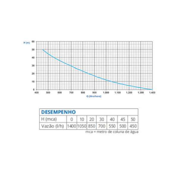 Bomba Submersa Vibratória Para Poço 300W Ecco Anauger-cd7cba09-3a58-4d10-898e-b3565d82becd