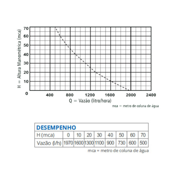 Bomba Submersa Vibratória Para Poço 380W 800 5G Anauger-643eb08b-2a2c-47fb-871d-d0131074d185