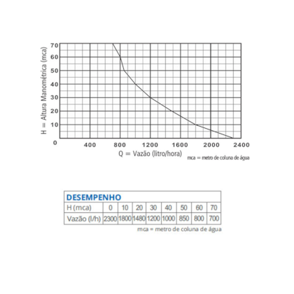 Bomba Submersa Vibratória Para Poço 450W 900 5G Anauger-5c1dcf3b-a2a2-4af5-a1d6-1371bfda2877