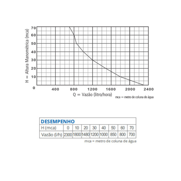 Bomba Submersa Vibratória Para Poço 450W 900 5G Anauger-99b584f1-9a84-4c0d-8b75-c61892bdfa6f