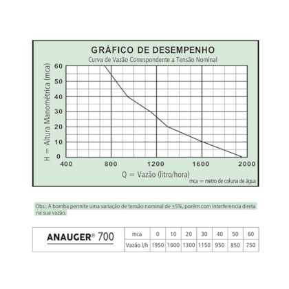 Bomba Submersiva 700 5G Monofásica 127V  60571 Anauger-32ad6624-3eb9-480a-a9ed-e2981b1bf0d3