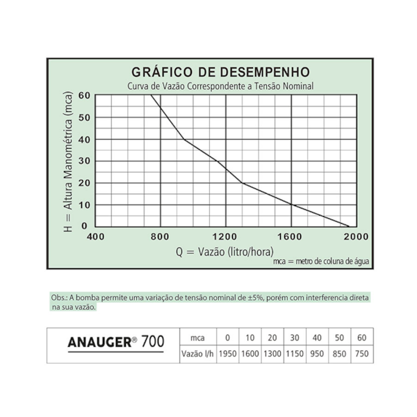 Bomba Submersiva 700 5G Monofásica 127V 60571 Anauger-6d027858-198a-4258-a55e-bf91e5921d6f