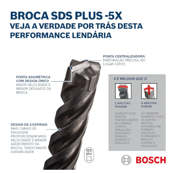Broca SDS Plus 5X 12,0 x550 x610 mm 2608836620 Bosch-fad2d115-65d3-48f3-8537-f4f3b8cfbe9c