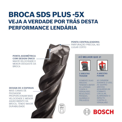 Broca SDS PLUS 5X 14.00mm 250x310 2608833819 Bosch-d21b9221-3c40-45e5-84b1-7372aac16727