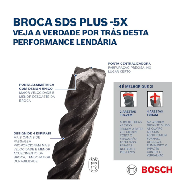 Broca SDS PLUS 5X 14.00mm 250x310 2608833819 Bosch-7d63130f-9b7d-4ca9-a92b-90887ce47b2e