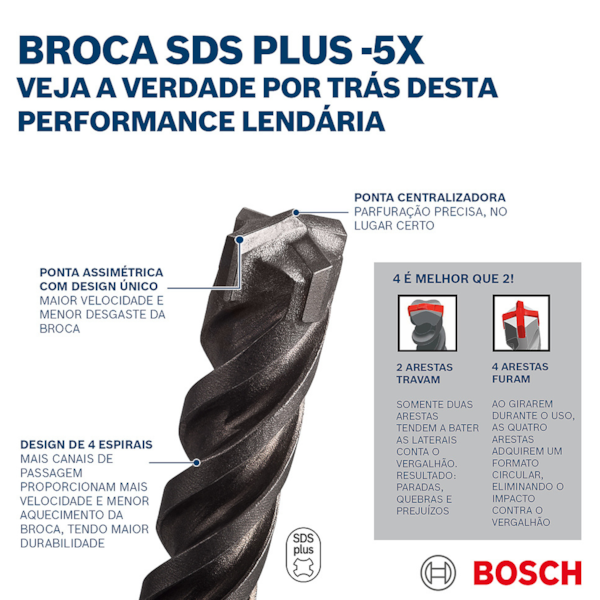 Broca SDS Plus 5X Para Concreto 20mm x 250mm Quadrupla 2608836640 Bosch-bda2f7fe-f7ee-49dd-8f38-9bc073223eee