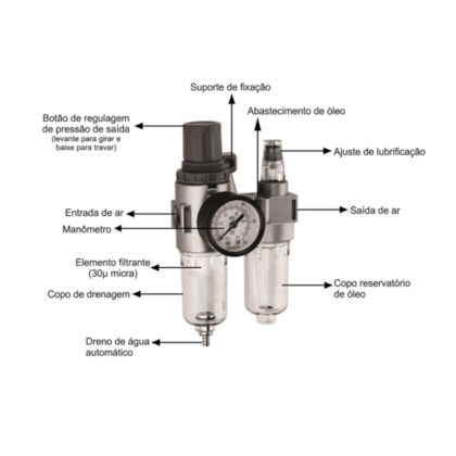 Conjunto Lufibril 1/4 Filtro Regulador De Ar PRO 014 LDR2