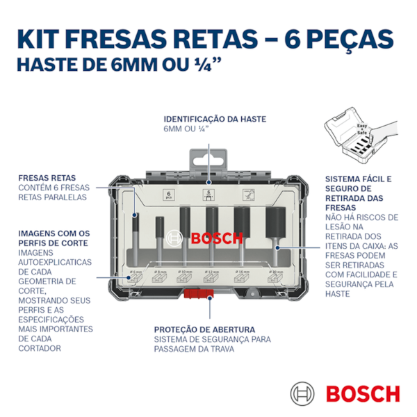 Jogo de Fresa Reta 1/4