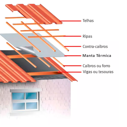 Manta Térmica Aluminizada PlastiFoil 41,67m x 1,20m 1 Face Residencial 066 DPlastic-4c9ec9e4-bbd1-4314-a821-d1e555178476