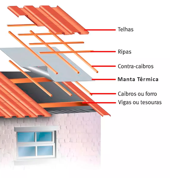 Manta Térmica Aluminizada PlastiFoil 8,33m x 1,20m Dupla Face Residencial 058 DPlastic-fc87706b-0200-4506-bc97-54a9f8727960