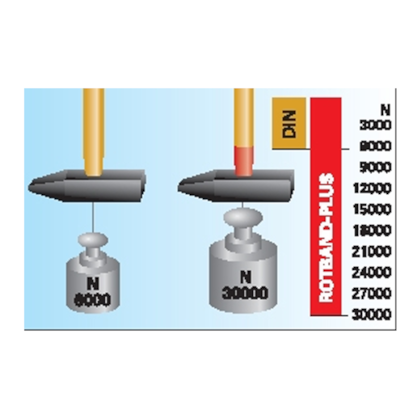 Martelo Bola Rotband-Plus 8601/700 700gr 037040 Gedore