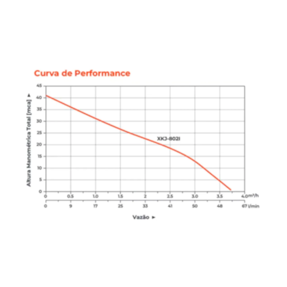 Moto Bomba Autoaspirante 220V Lepono XKJ802I-41bad83a-f2bf-4605-ae64-2123a9a223fa