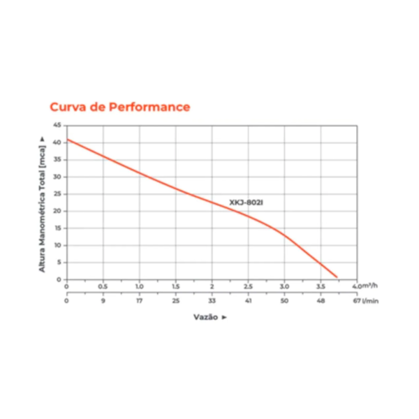 Moto Bomba Autoaspirante 220V Lepono XKJ802I-f828d365-5fd4-4b47-bcc9-8b109f27f58e