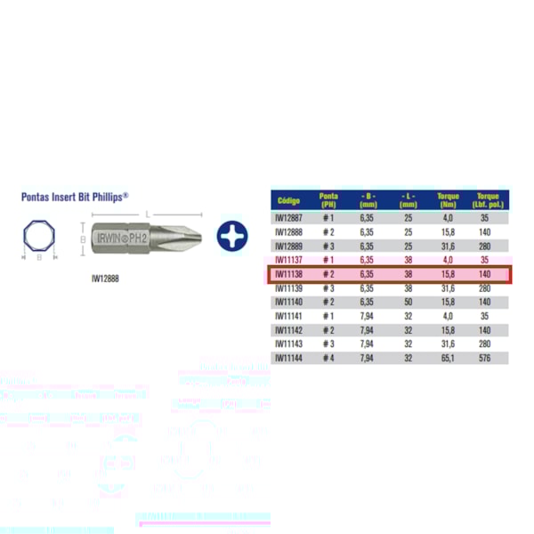 Ponta Bits Phillips 1/4