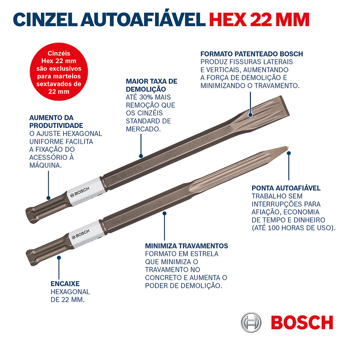 Ponteiro Hexágono SDS Max 22mm x 400mm Para Cinzelamento