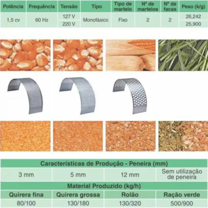 Triturador Forrageiro TRF-50M 1,5CV 60HZ 220V 2932802 Trapp-3af985c3-8eb3-4c6e-a382-c0b2f48a9d55