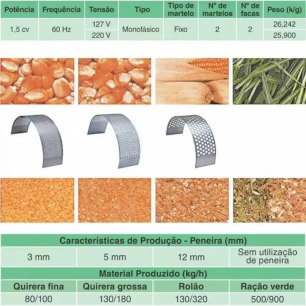 Triturador Forrageiro TRF-50M 1,5CV 60HZ 220V 2932802 Trapp-f9b92487-5887-48b4-841e-06fbf4148d01